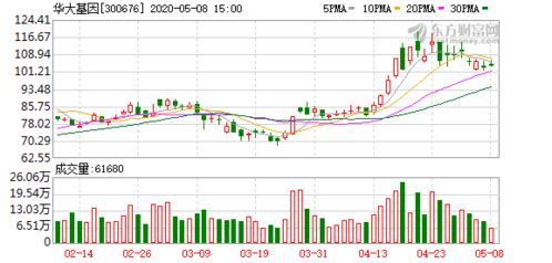 華大基因新冠檢測產品獲加拿大衛生部認證，開啟北美市場新篇章