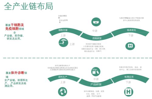 中覓植顏 以基因檢測賦能精致，用心雕琢每一份肌膚之美