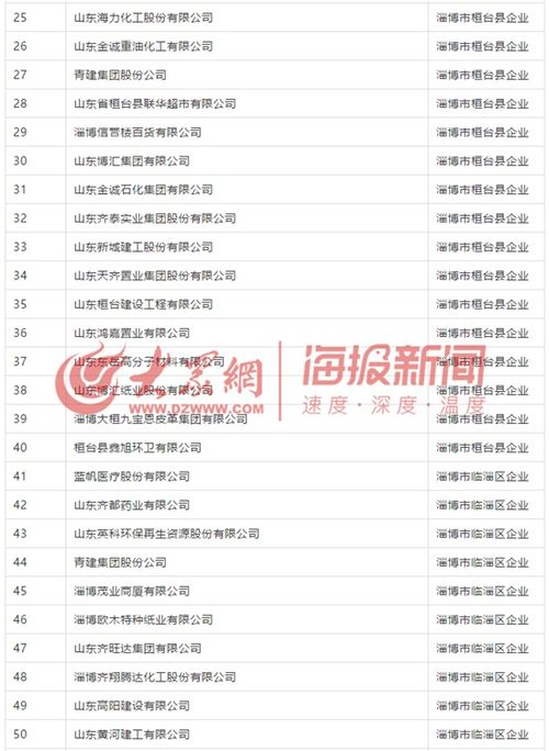 淄博市119家企業(yè)獲社會(huì)保險(xiǎn)費(fèi)減半征收資格，具體名單與咨詢方式公布