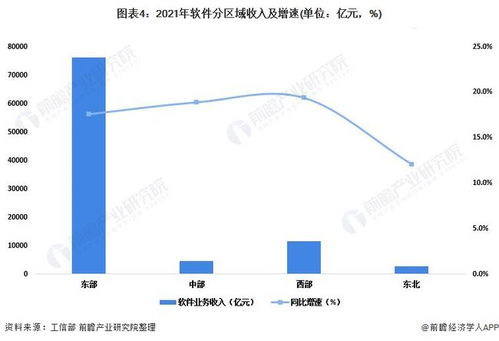 2022年中國軟件和信息技術服務業 市場規模、競爭格局與“十四五”良好開局回顧