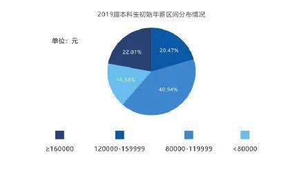 數字時代下的領跑者 四川高校畢業生薪酬揭曉，軟件與信息技術服務業登頂