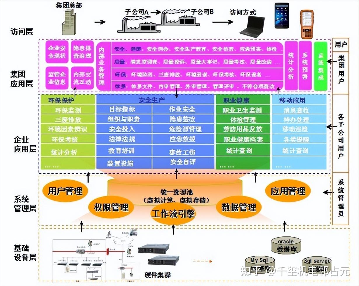 加快推進軟件與信息技術服務業發展的戰略路徑與實踐舉措